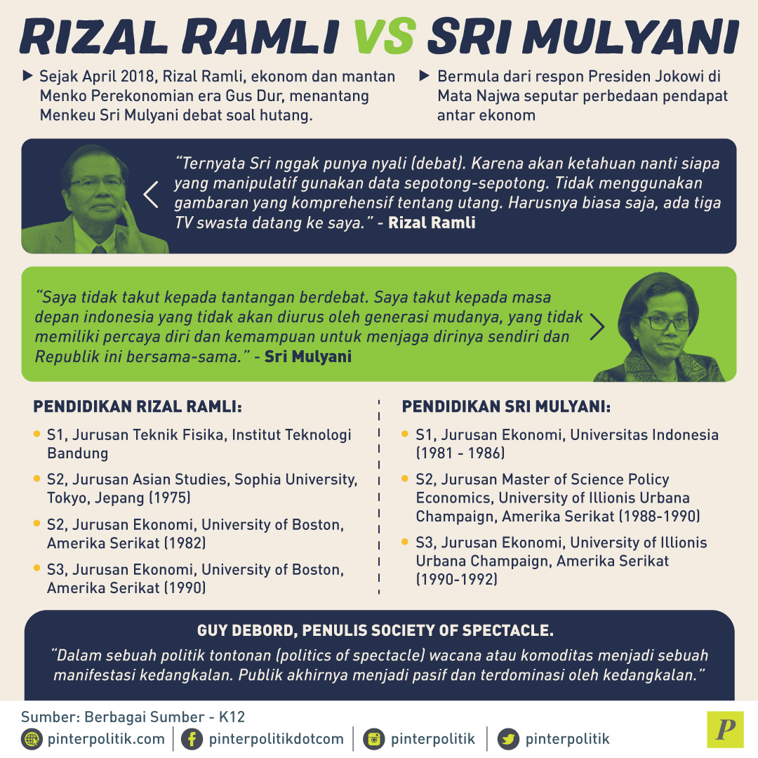 Rizal Ramli VS Sri Mulyani