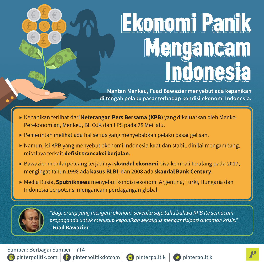 Serangan Panik Ekonomi Indonesia