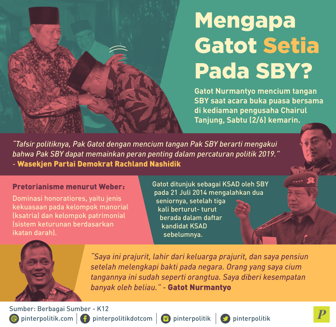 Mengapa Gatot Setia Pada SBY