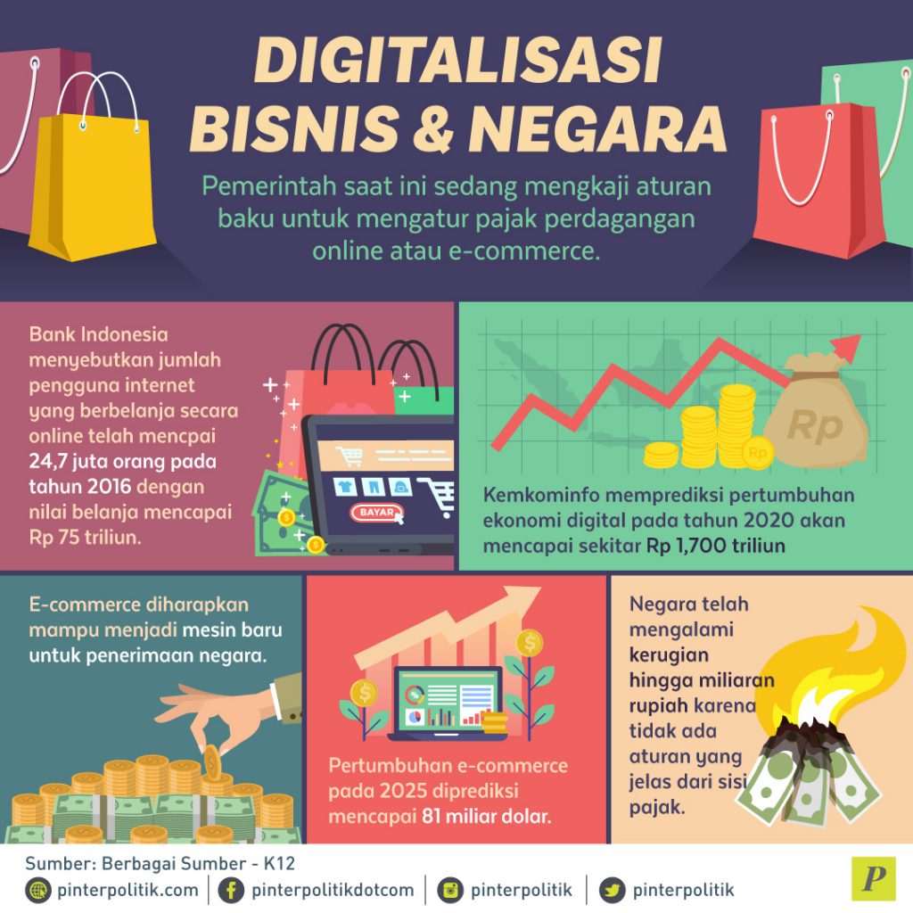 Digitalisasi Bisnis Dan Negara - PinterPolitik.com