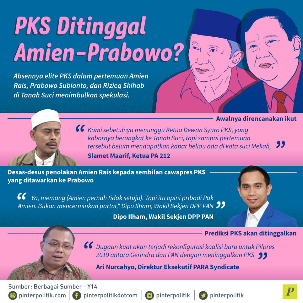 Power Struggle PKS dan PAN