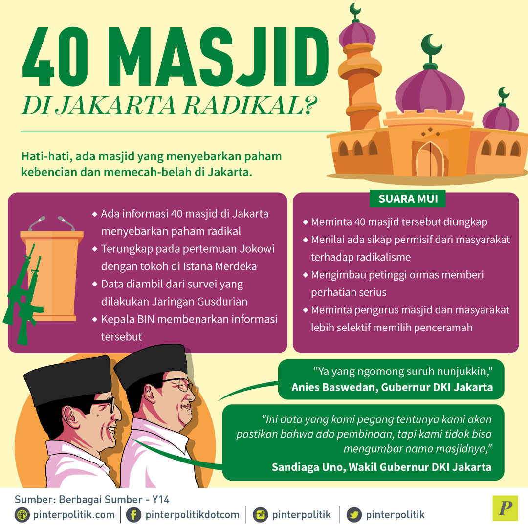 40 Masjid di Jakarta Radikal
