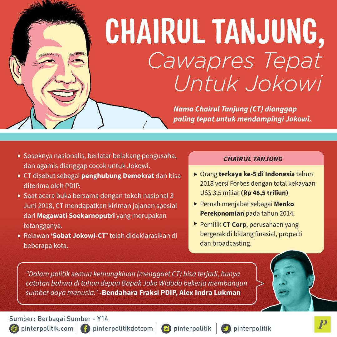 Chairul Tanjung, Cawapres Kompromi Jokowi