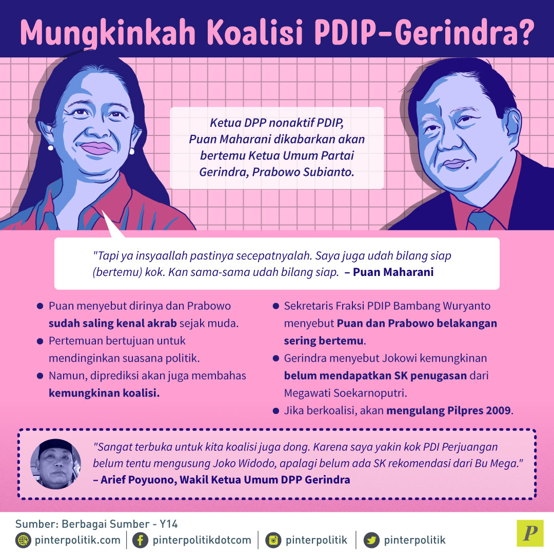 Peluang PDIP Khianati Jokowi?