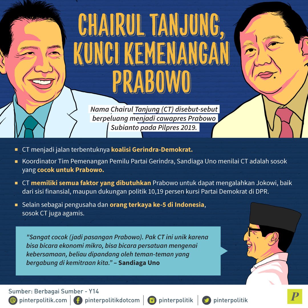 Chairul Tanjung Kunci Kemenangan Prabowo
