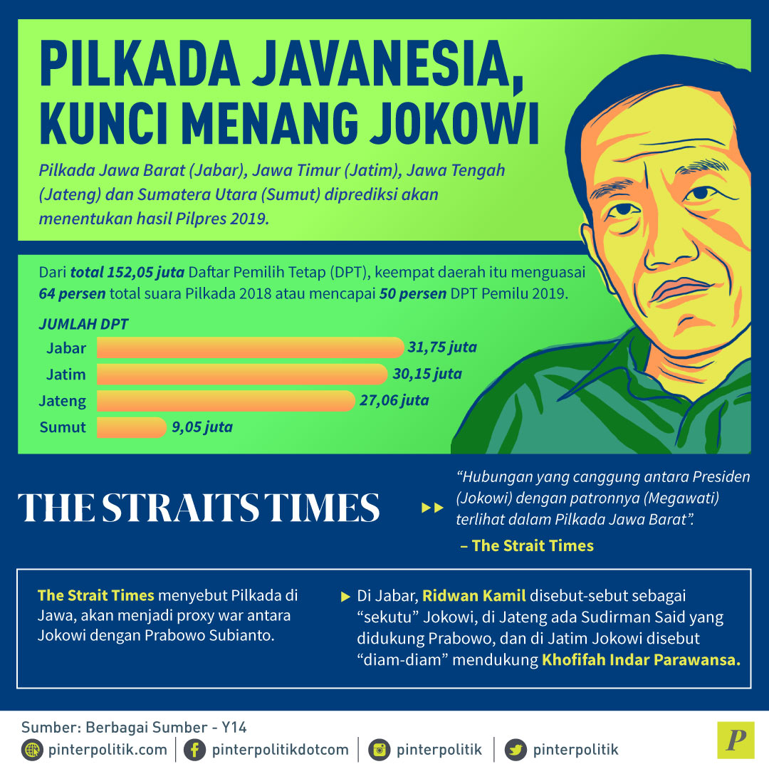 Jokowi-Prabowo, Battle of Javanesia