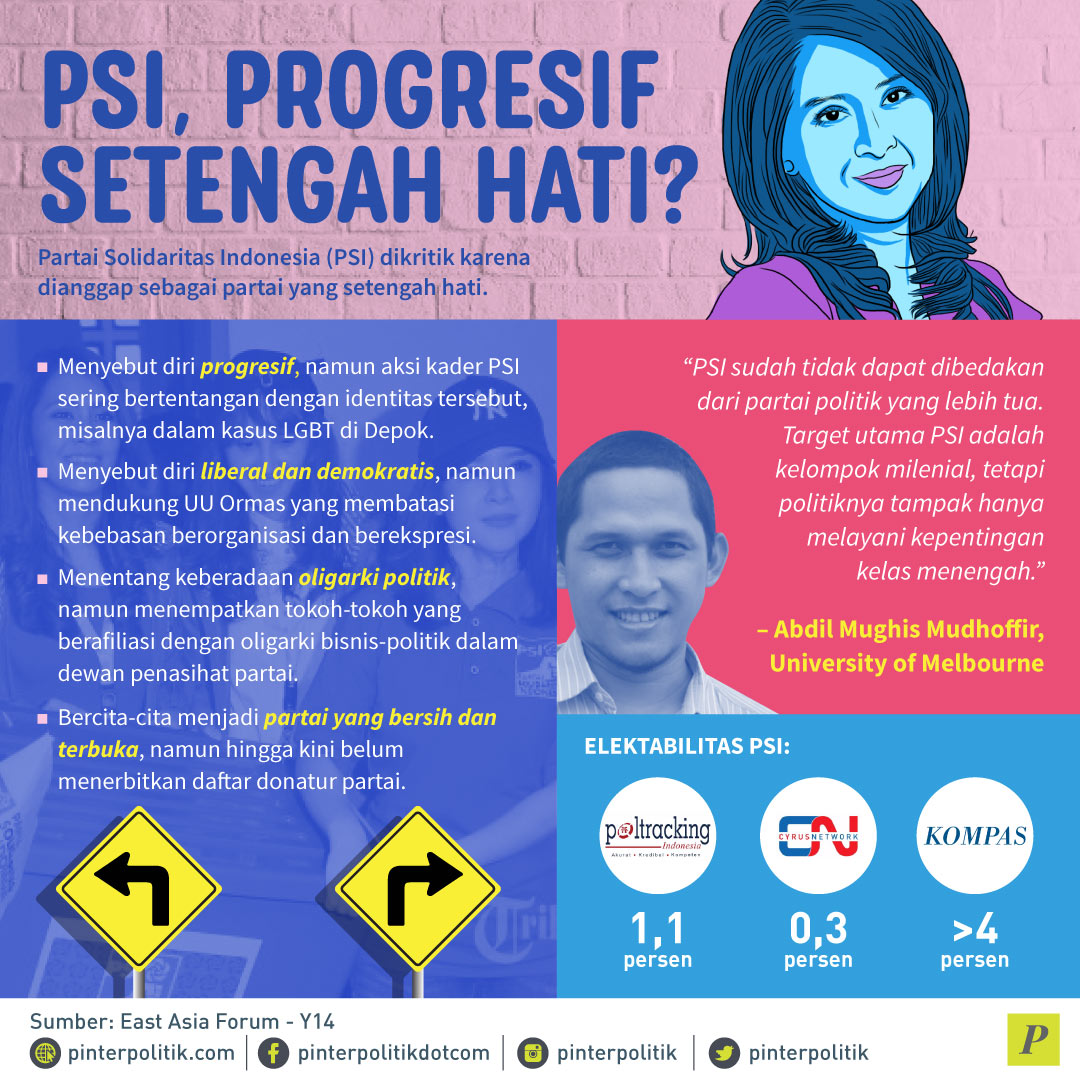 PSI, Partai “Poco-Poco” Progresif?