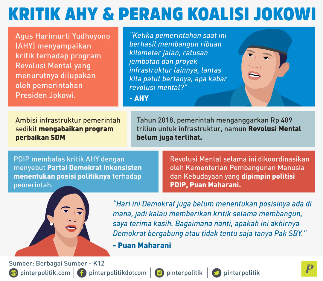 Kritik AHY, Perang Koalisi Jokowi