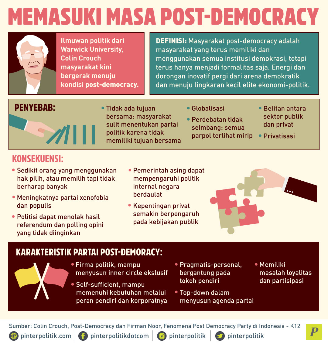Nasib Gerindra Sebagai Partai Post-Democracy