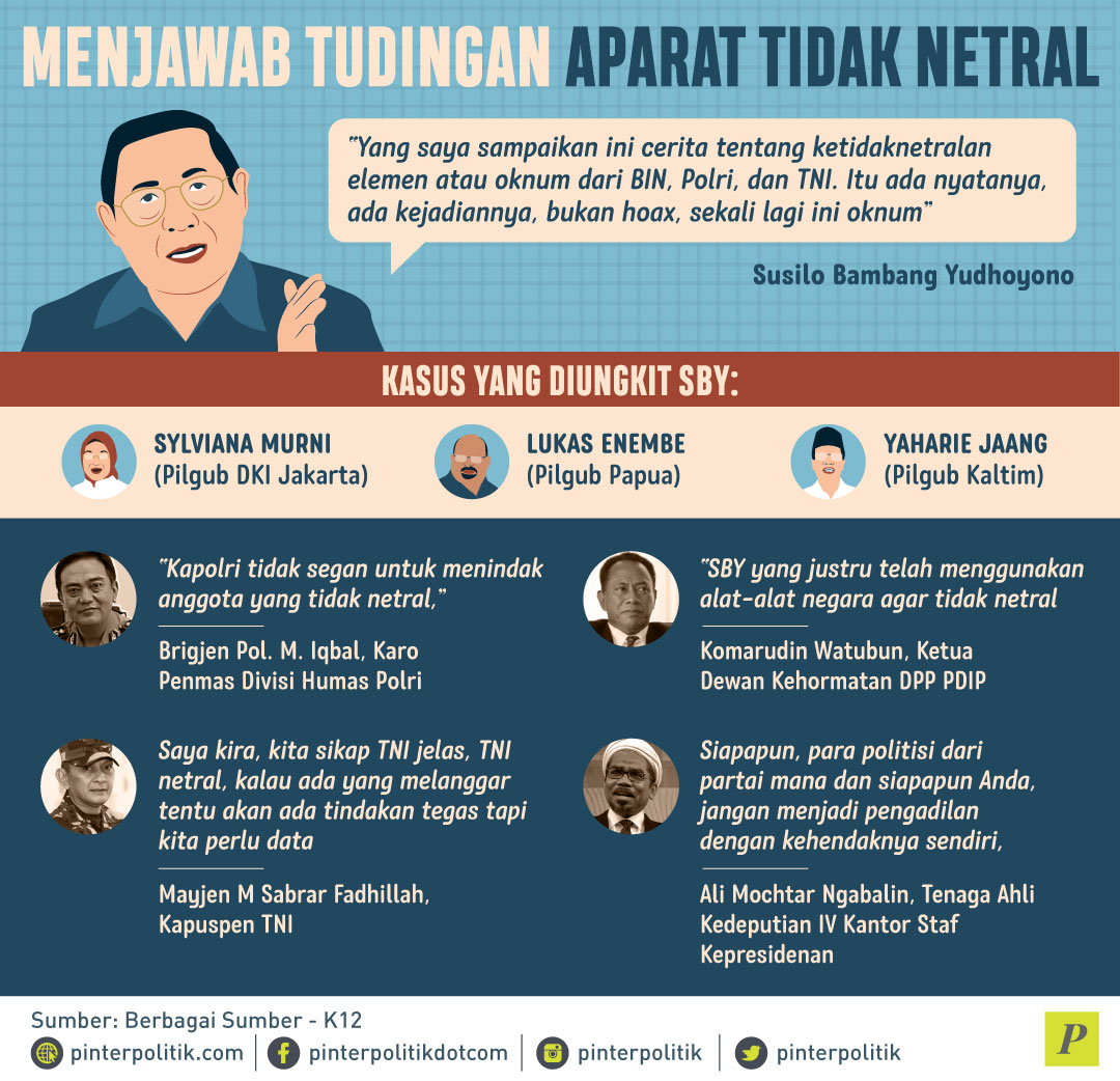 SBY dan Kisah Ketidaknetralan Aparat