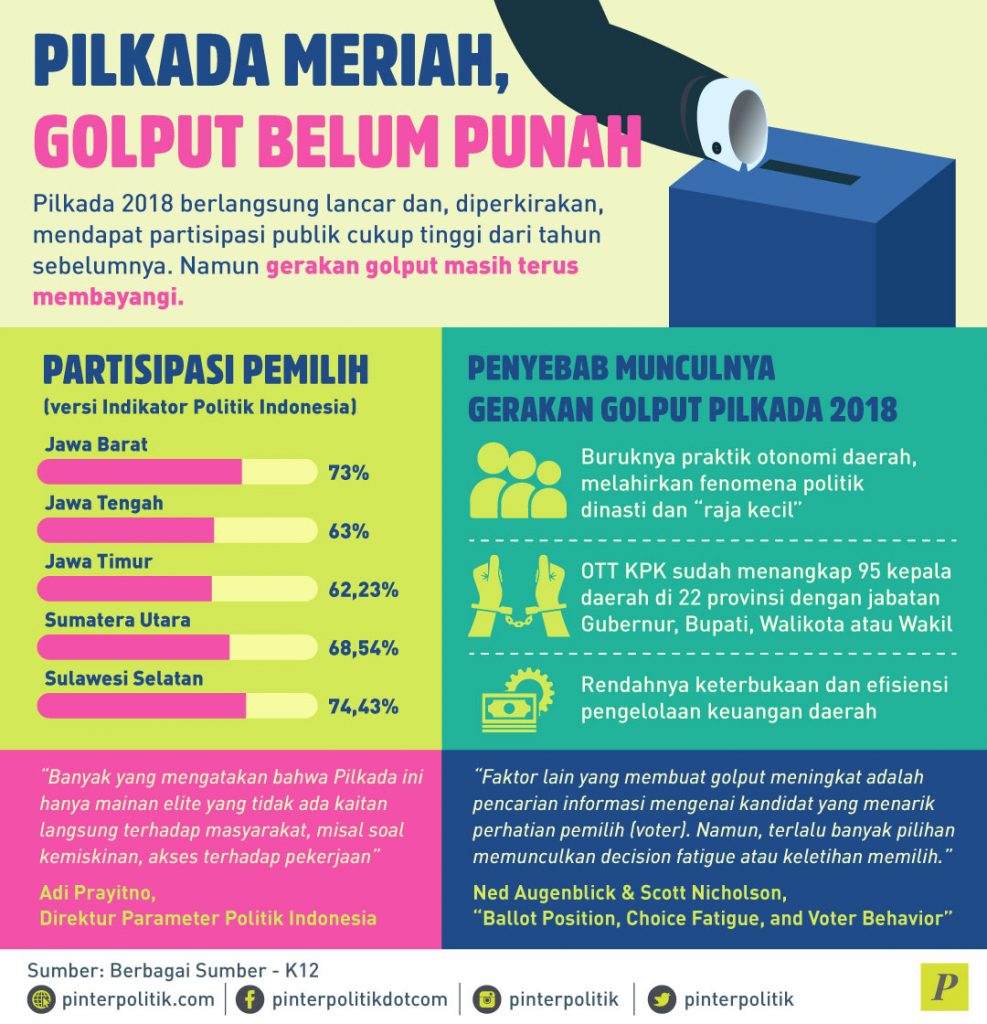 Jangan Remehkan Golput Oleh Reza Pamungkas Halaman All Kompasianacom Jangan Remehkan Golput Oleh Reza Pamungkas Halaman All Kompasianacom