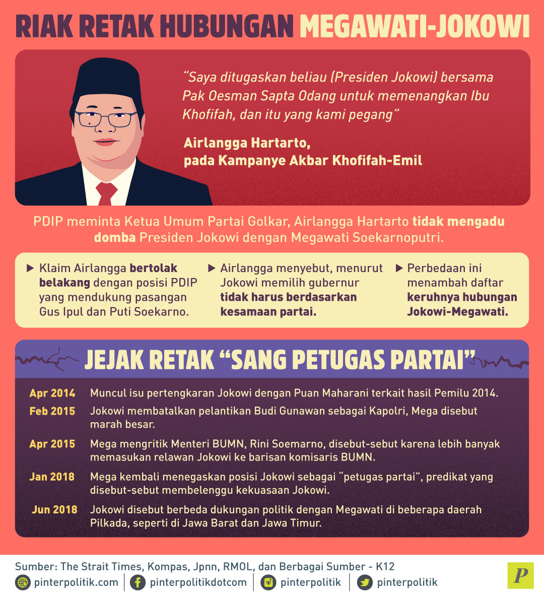 Riak Retak Jokowi-Megawati