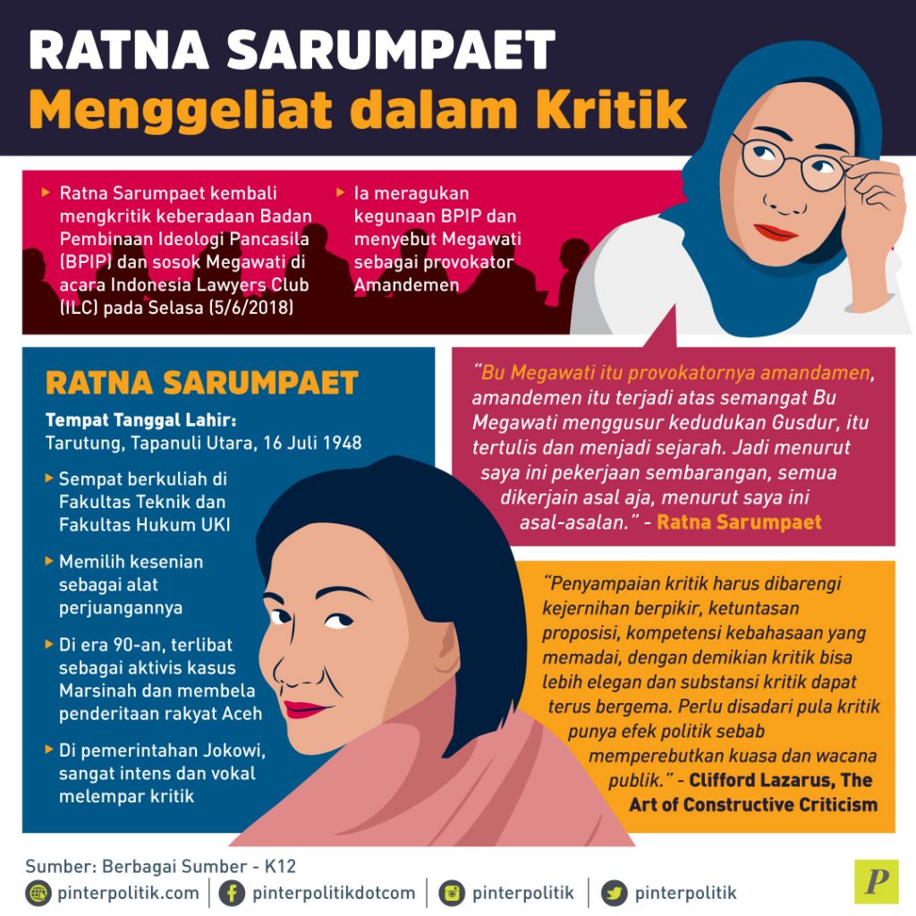 Kronik Kritik Pedas Aktivis Cum Seniman Ratna Sarumpaet