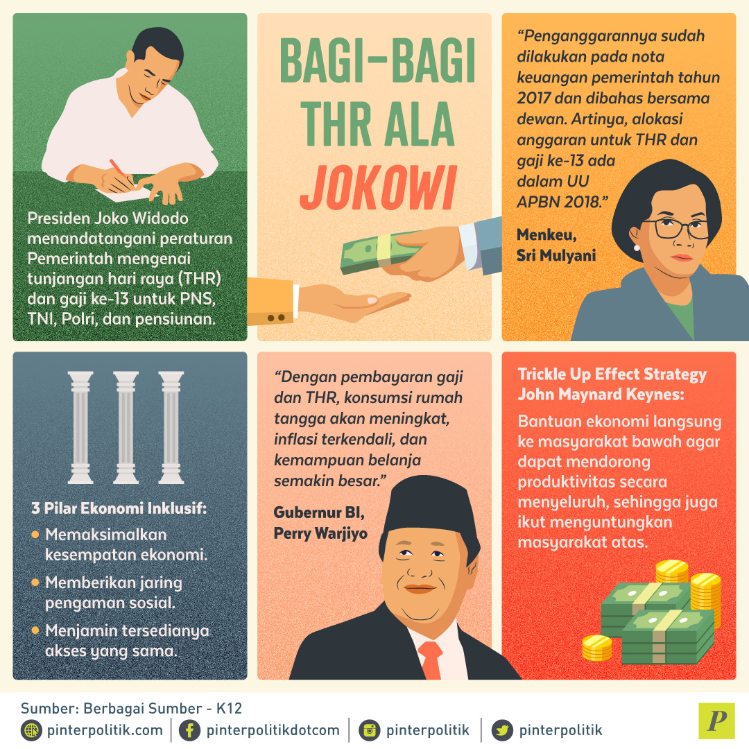 Bagi-Bagi THR Ala Jokowi