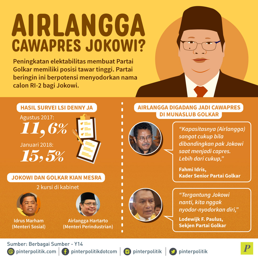 Jokowi-Airlangga Siap Berlaga?