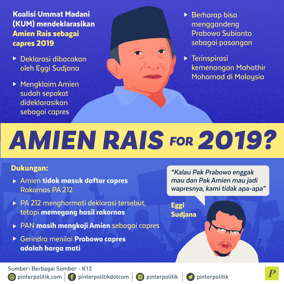 Amien Rais for 2019