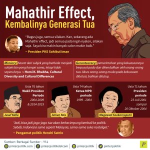 Mahathir Effect, Kembalinya Generasi Tua - PinterPolitik.com