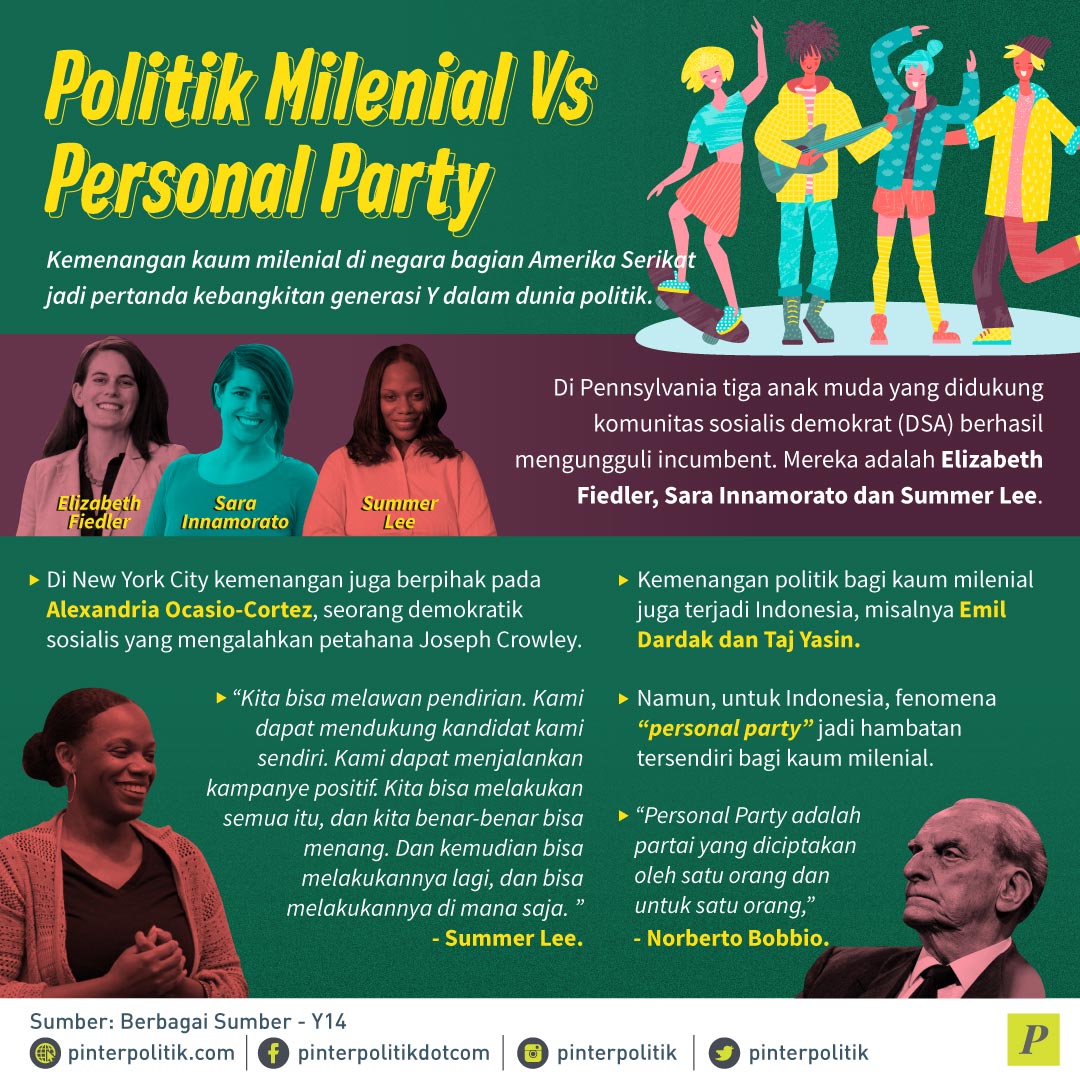 Politik Milenial Vs Personal Party