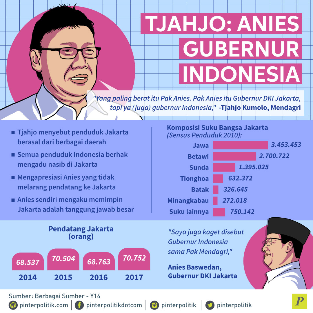 Mendaulat Anies, Gubernur Indonesia