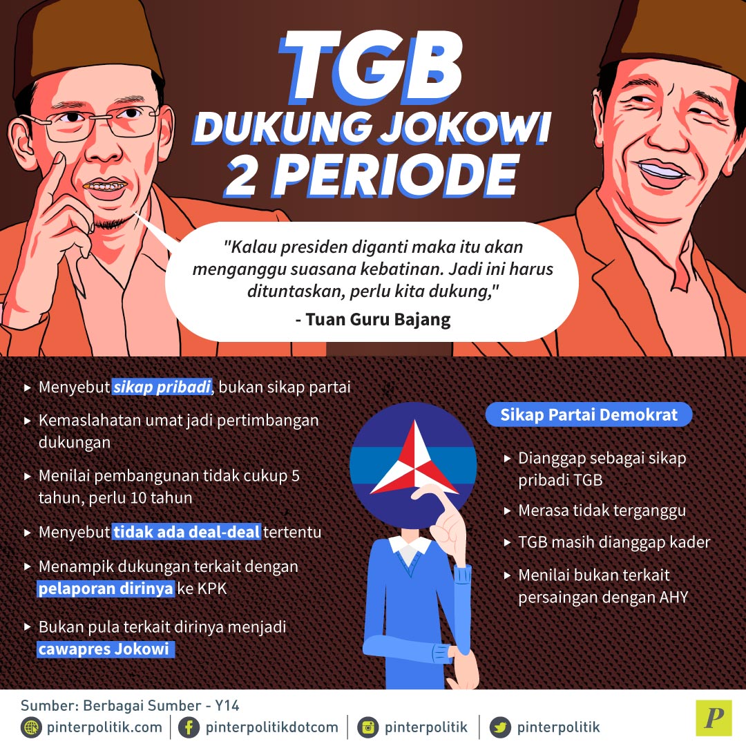 Dukung Jokowi, Flip-flop TGB?