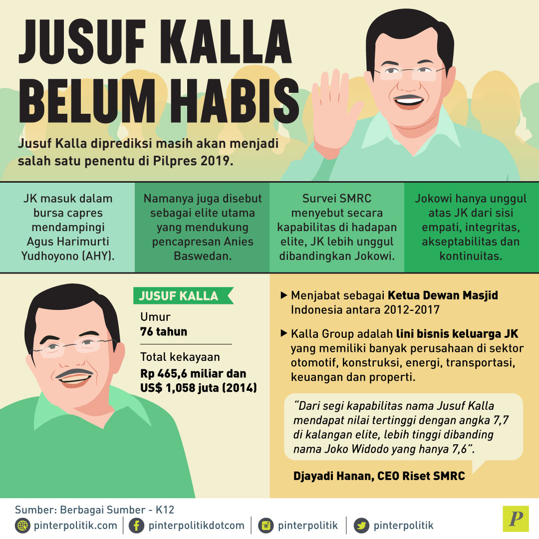 Jusuf Kalla penentu pilpres 2019