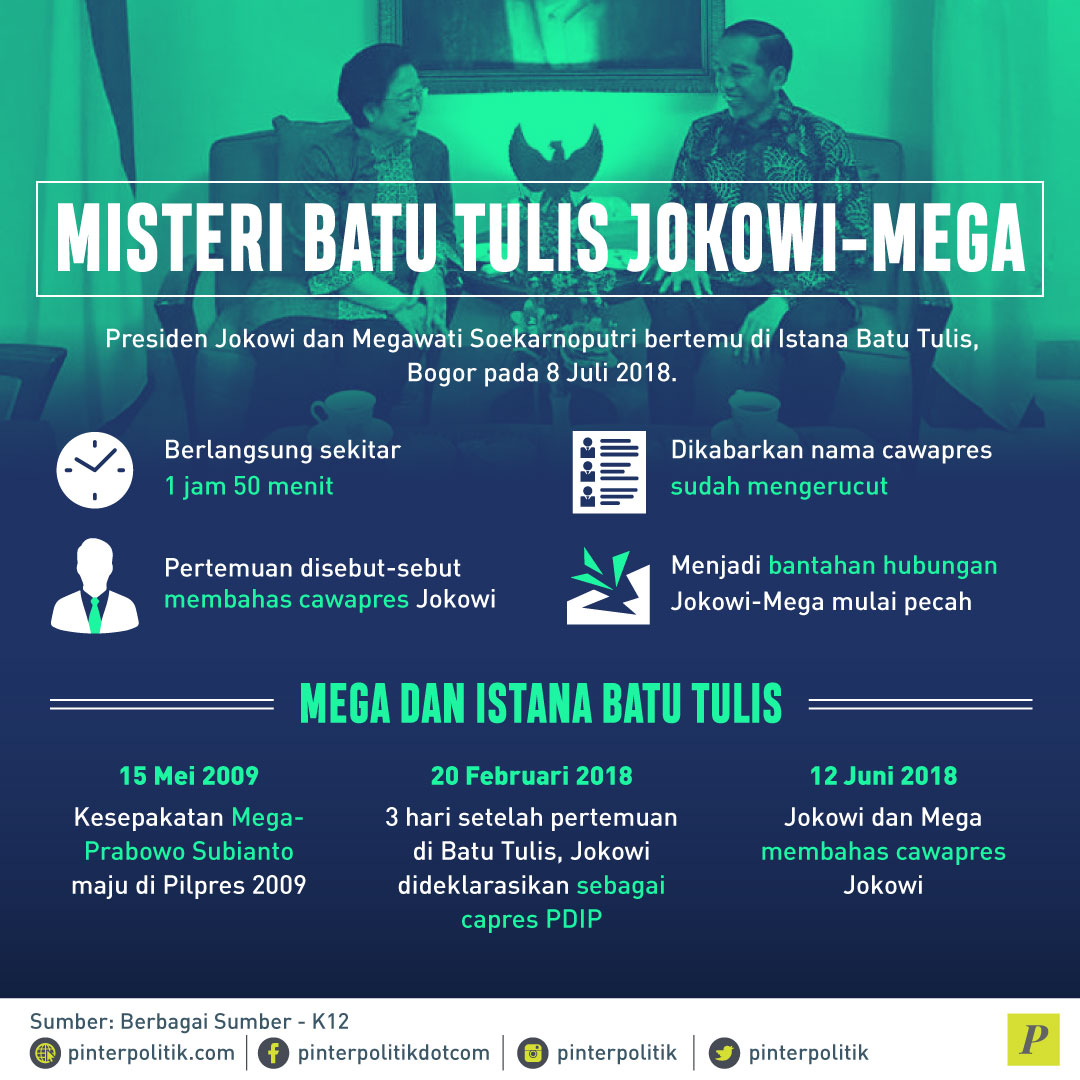 Misteri Batu Tulis Jokowi-Mega