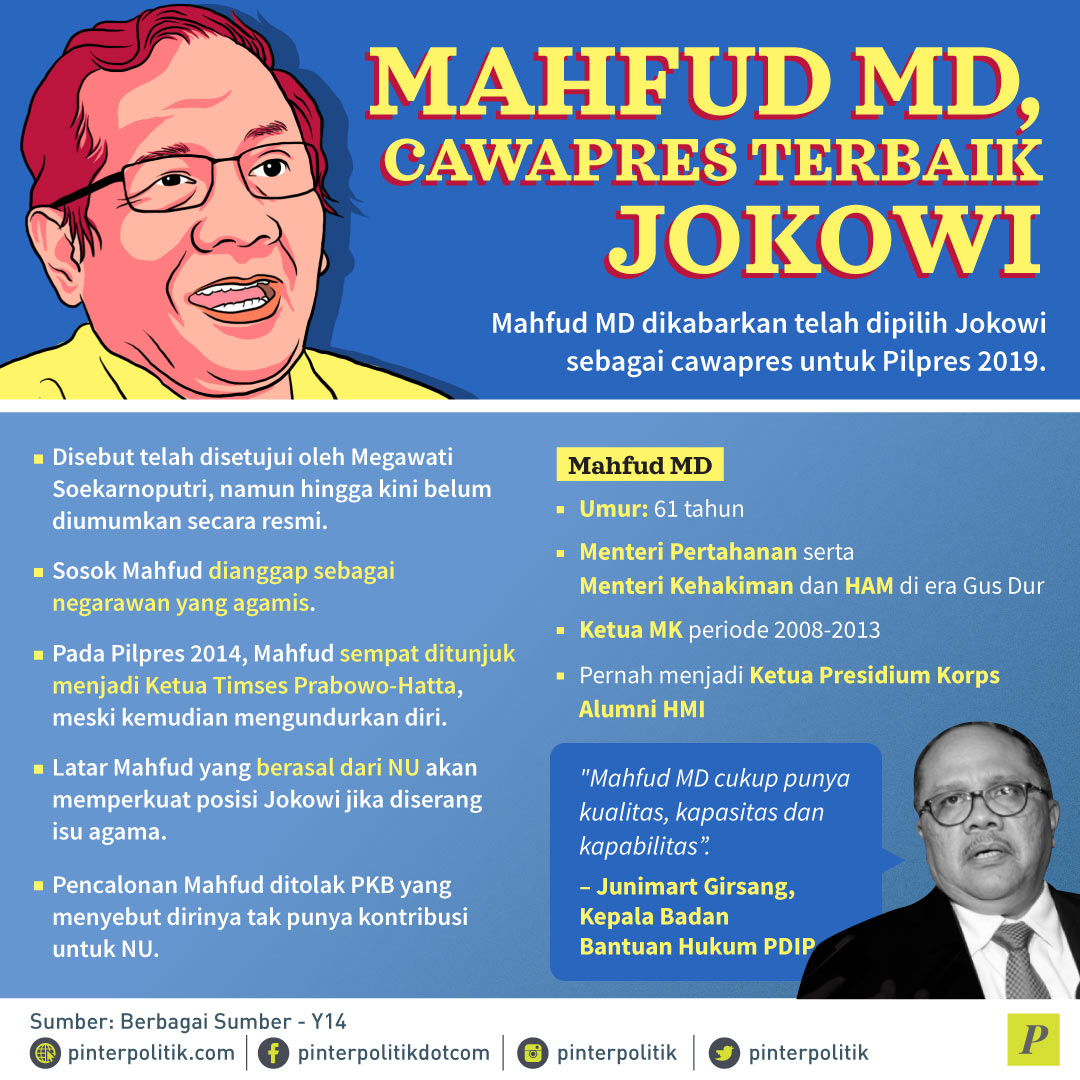 Mahfud MD, Cawapres Pilihan Jokowi