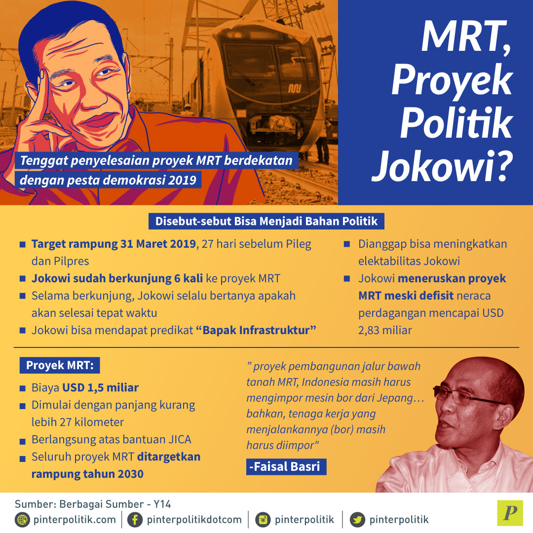 Proyek Politik Jokowi