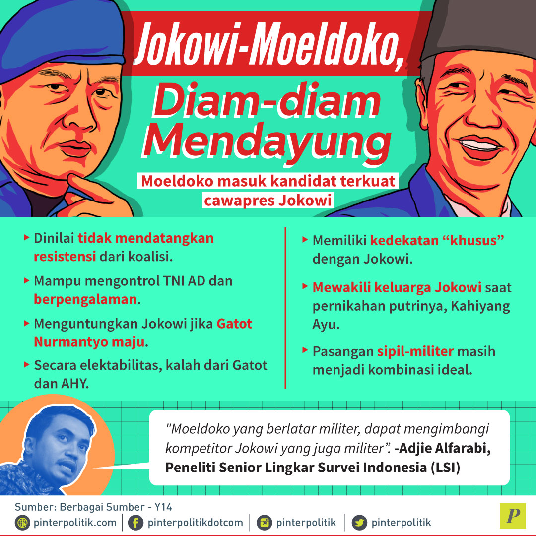 Moeldoko, Cawapres Peredam TNI AD