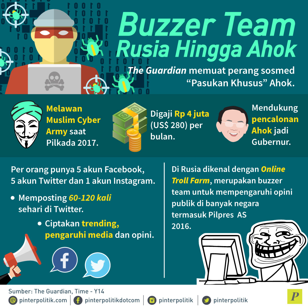 Buzzer Team, Rusia Hingga Ahok