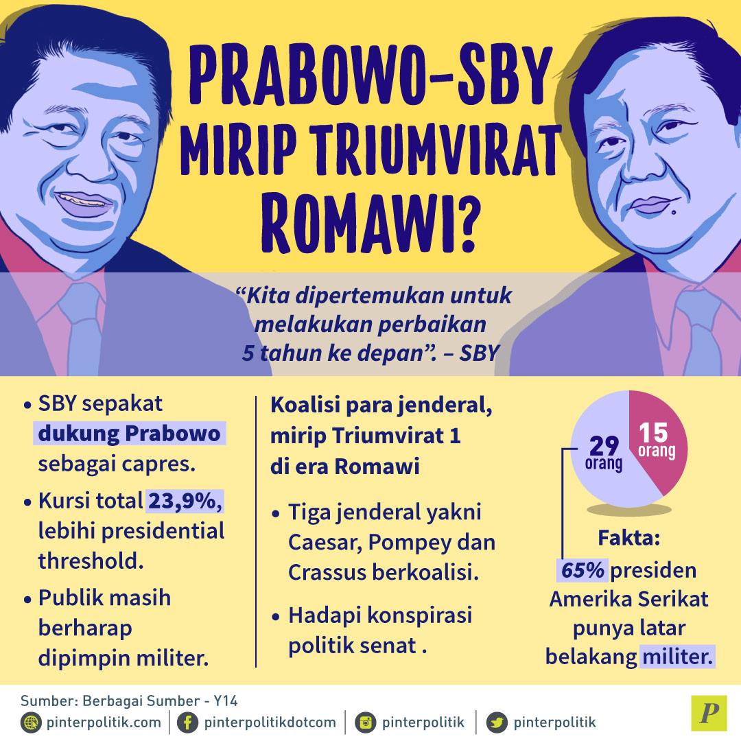 Prabwo-SBY, Koalisi Jenderal Triumvirat