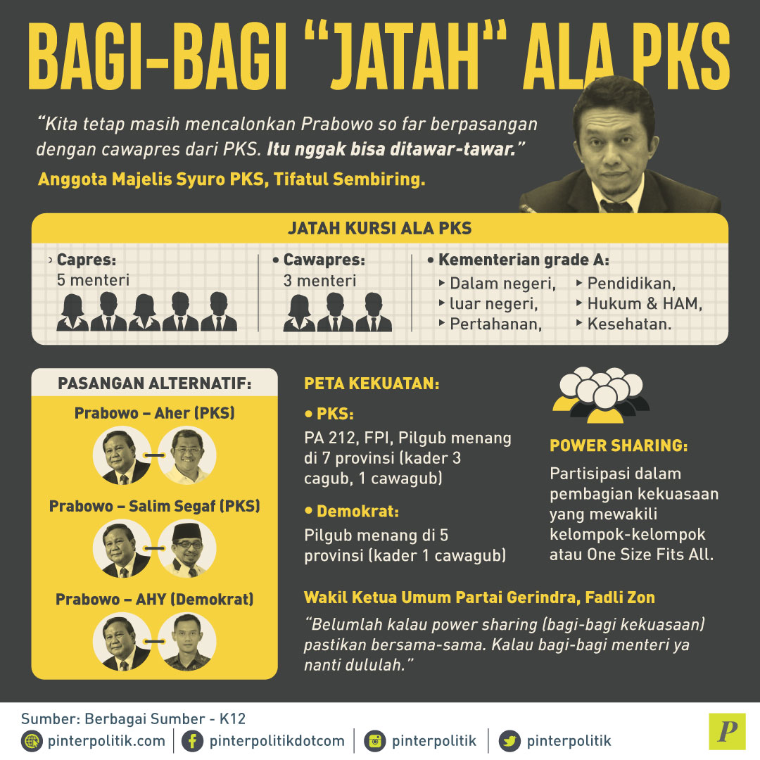 Bagi-Bagi"Jatah" Ala PKS