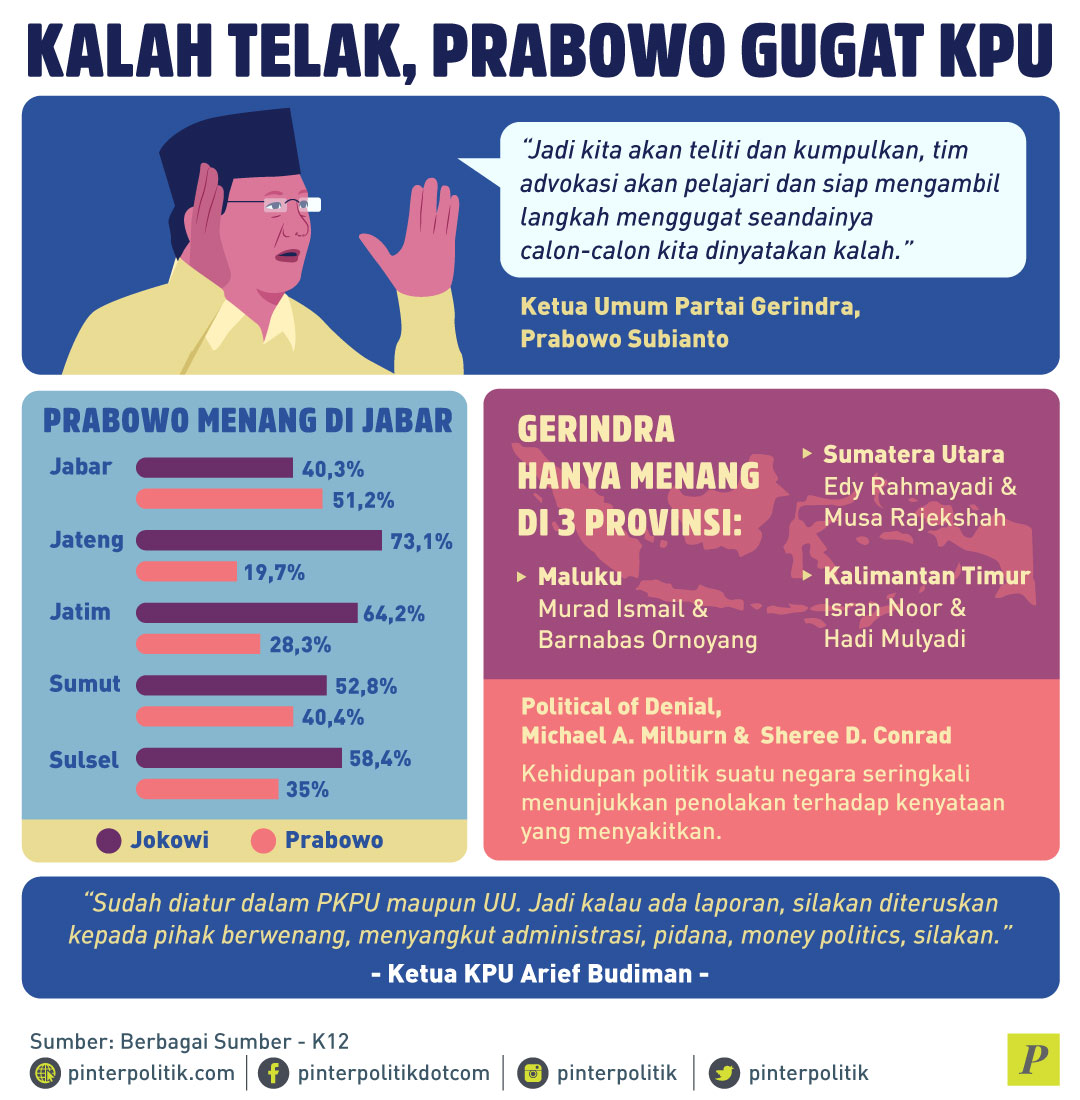 Kalah Telak, Prabowo Gugat KPU