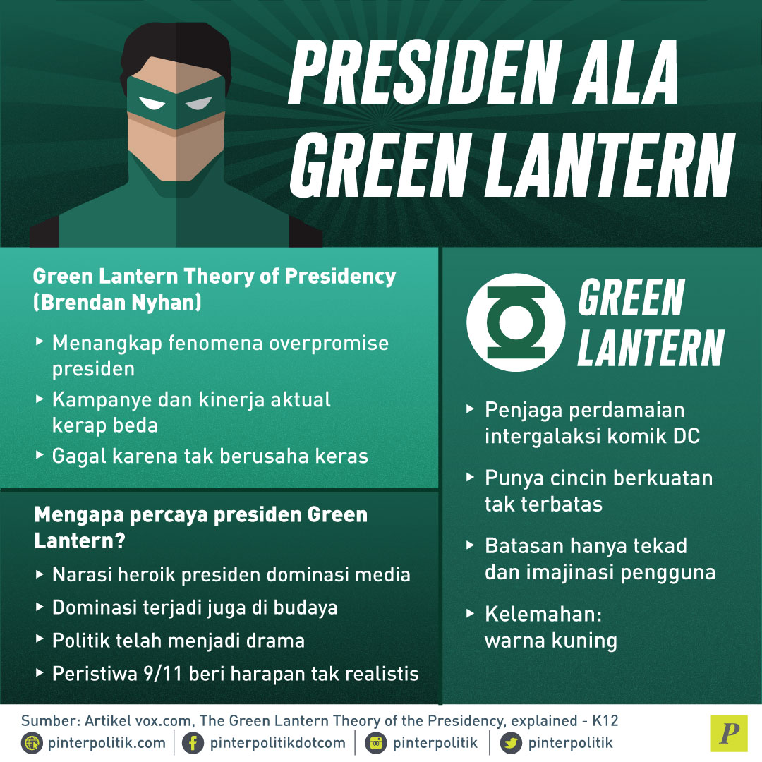 Jokowi, Green Lantern Indonesia