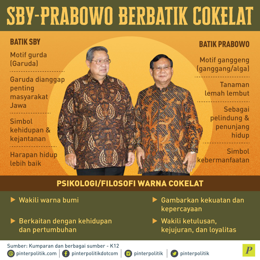 SBY dan Prabowo