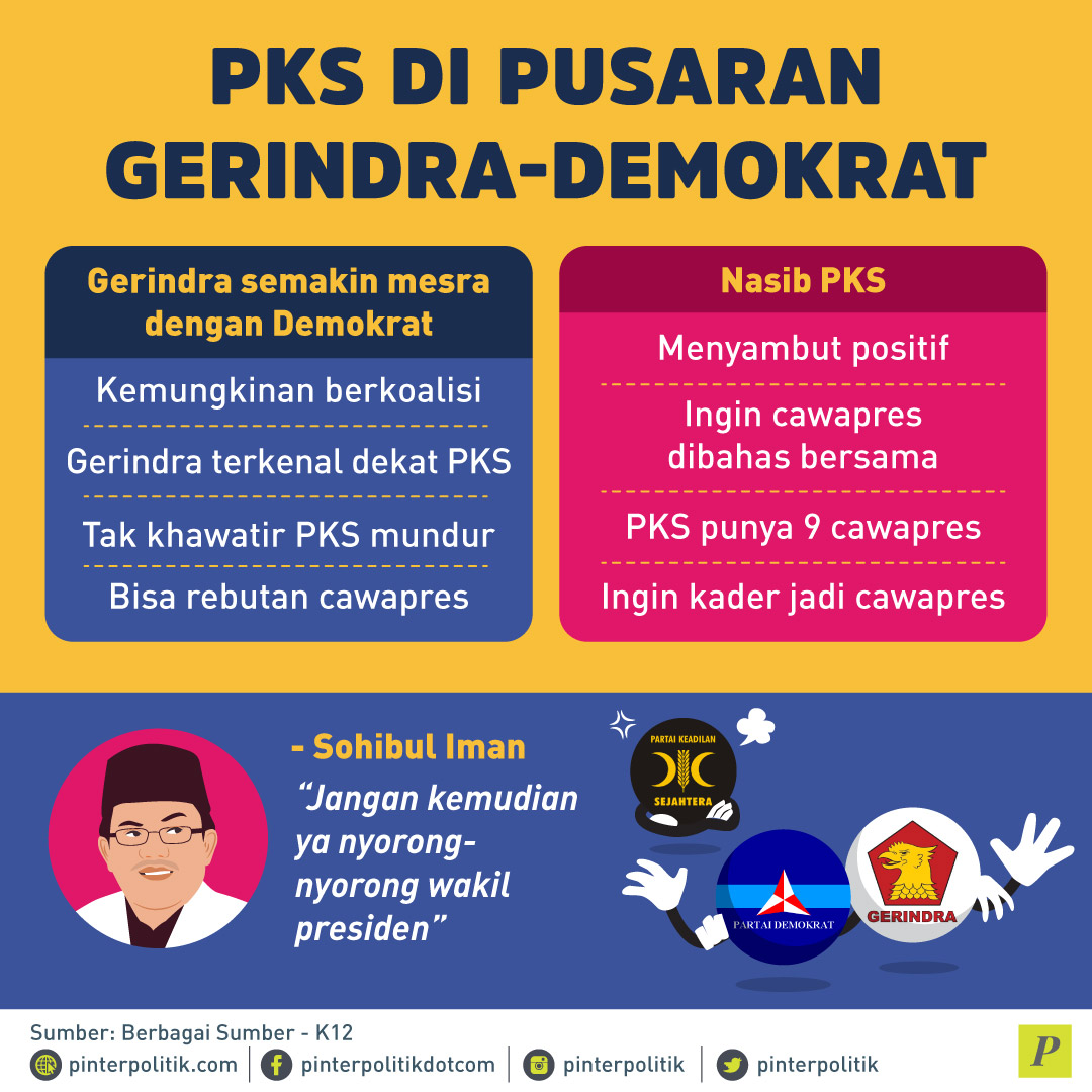 PKS di Pusaran Gerindra-Demokrat