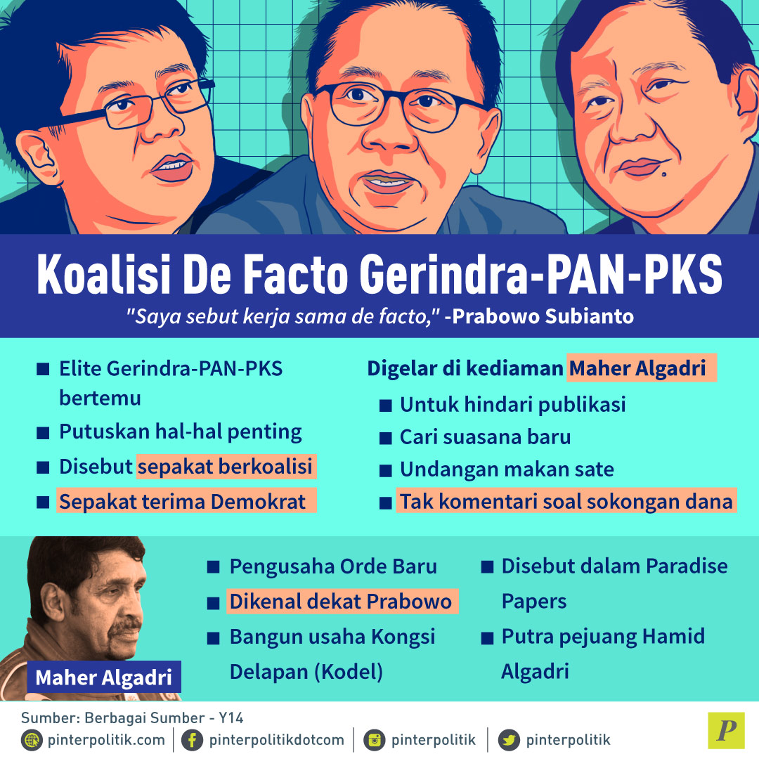 Koalisi De Facto Gerindra-PAN-PKS