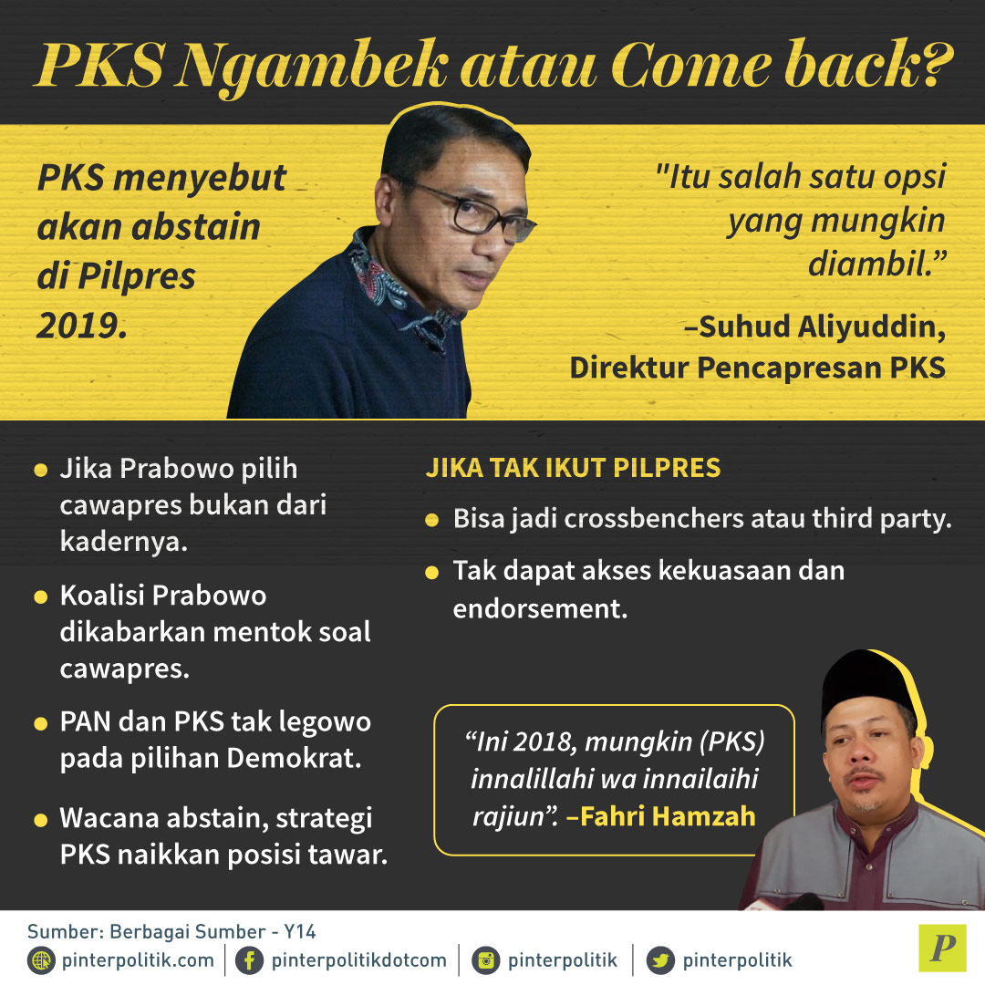 PKS Ngambek Atau Come Back