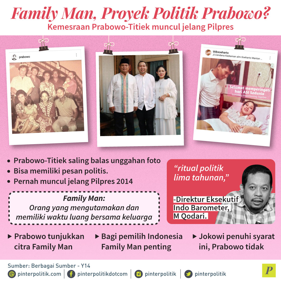 Family Man, Proyek Politik Prabowo