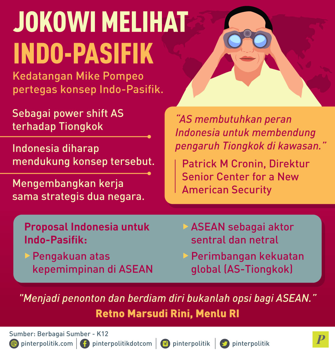 Jokowi Melihat Indo-Pasifik