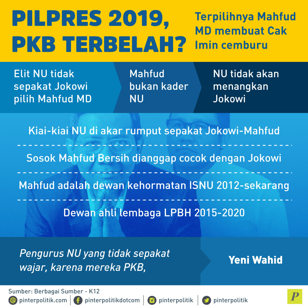 Pilpres 2019 PKB Terbelah