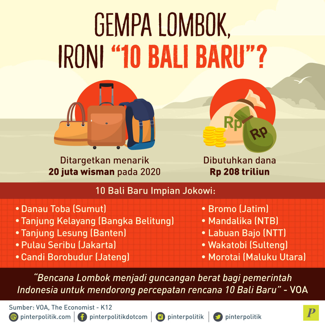 Gempa Lombok Ironi 10 Bali Baru