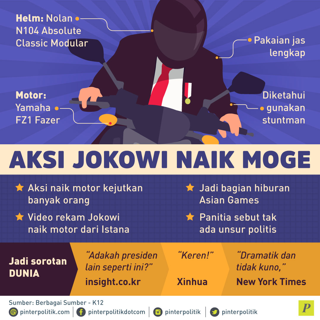 Aksi Jokowi Naik Moge