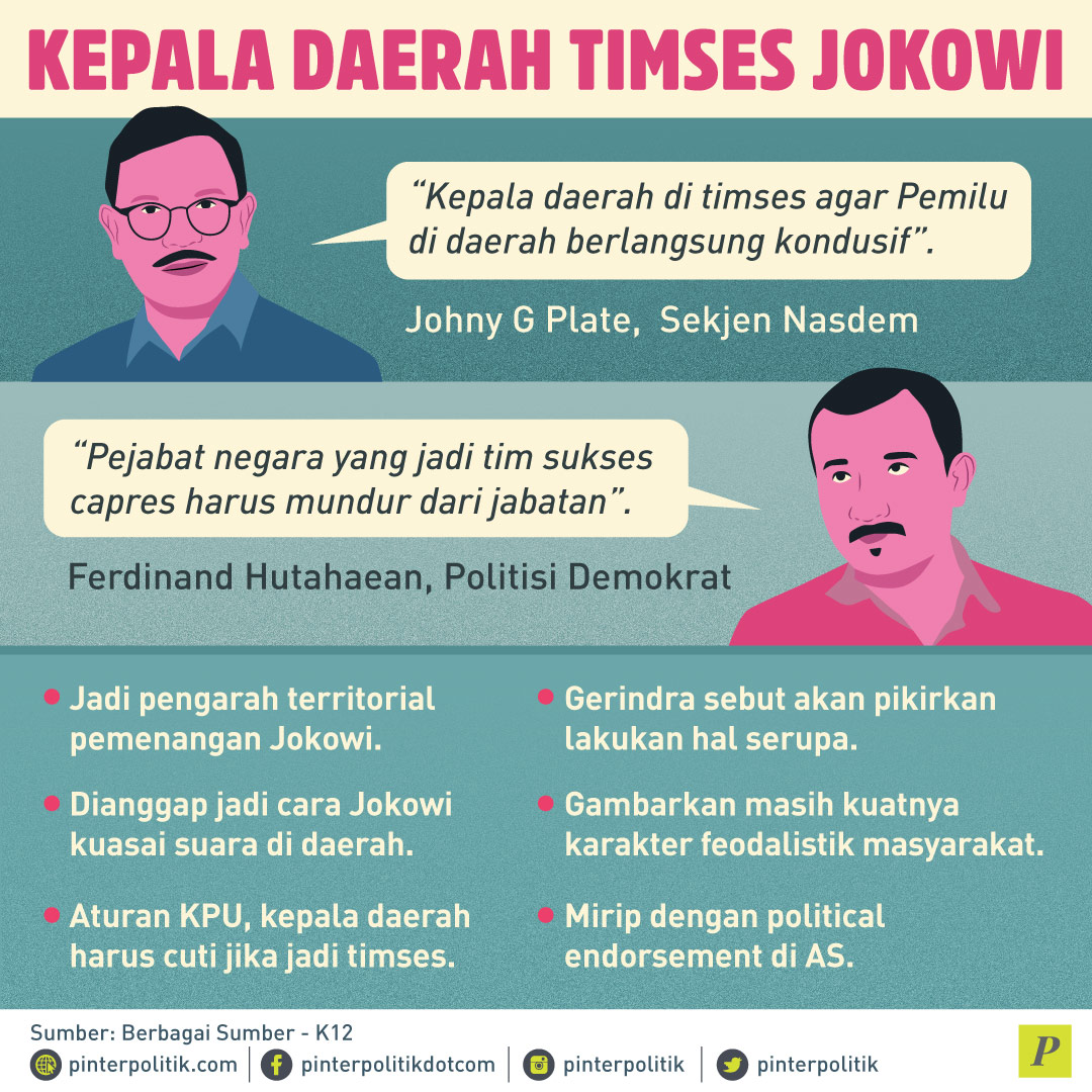 Kepala Daerah Timses Jokowi