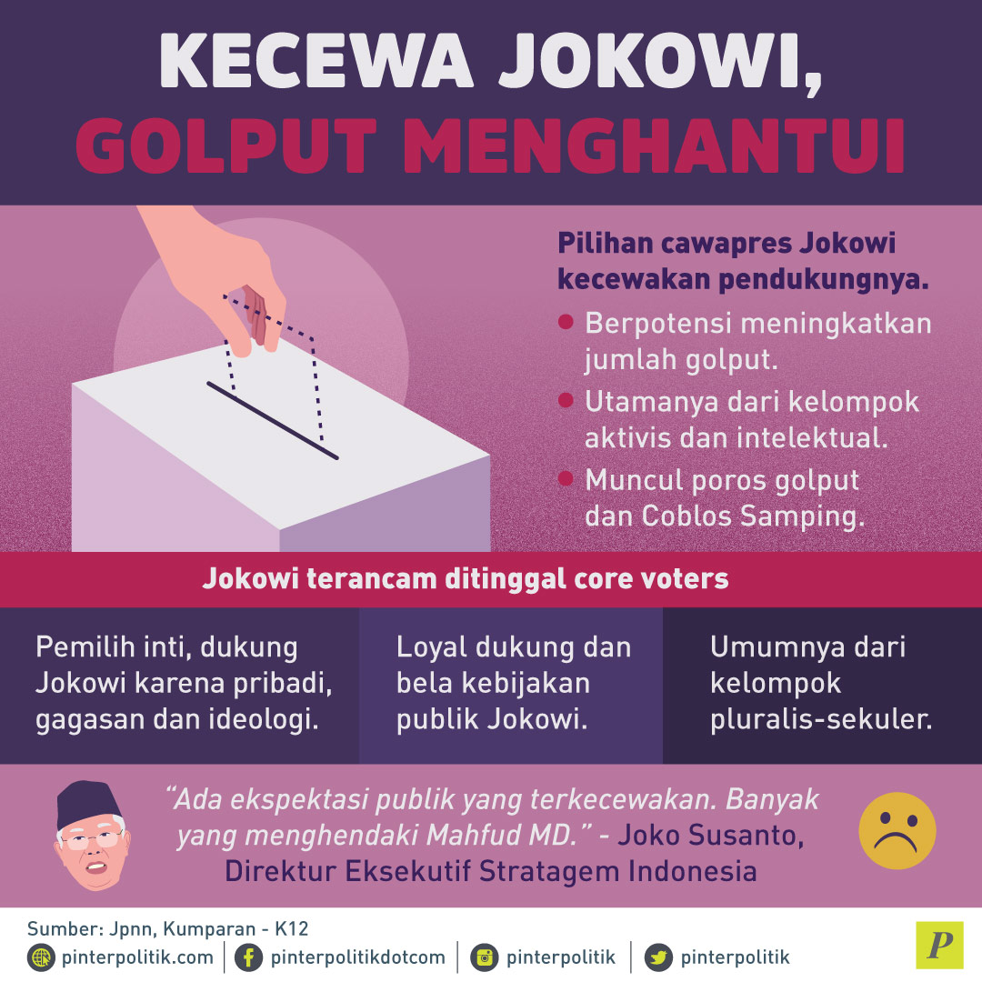 Kecewa Jokowi Golput Menghantui