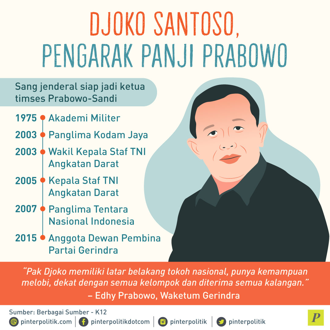 Djoko Santoso, pengarak Panji Prabowo