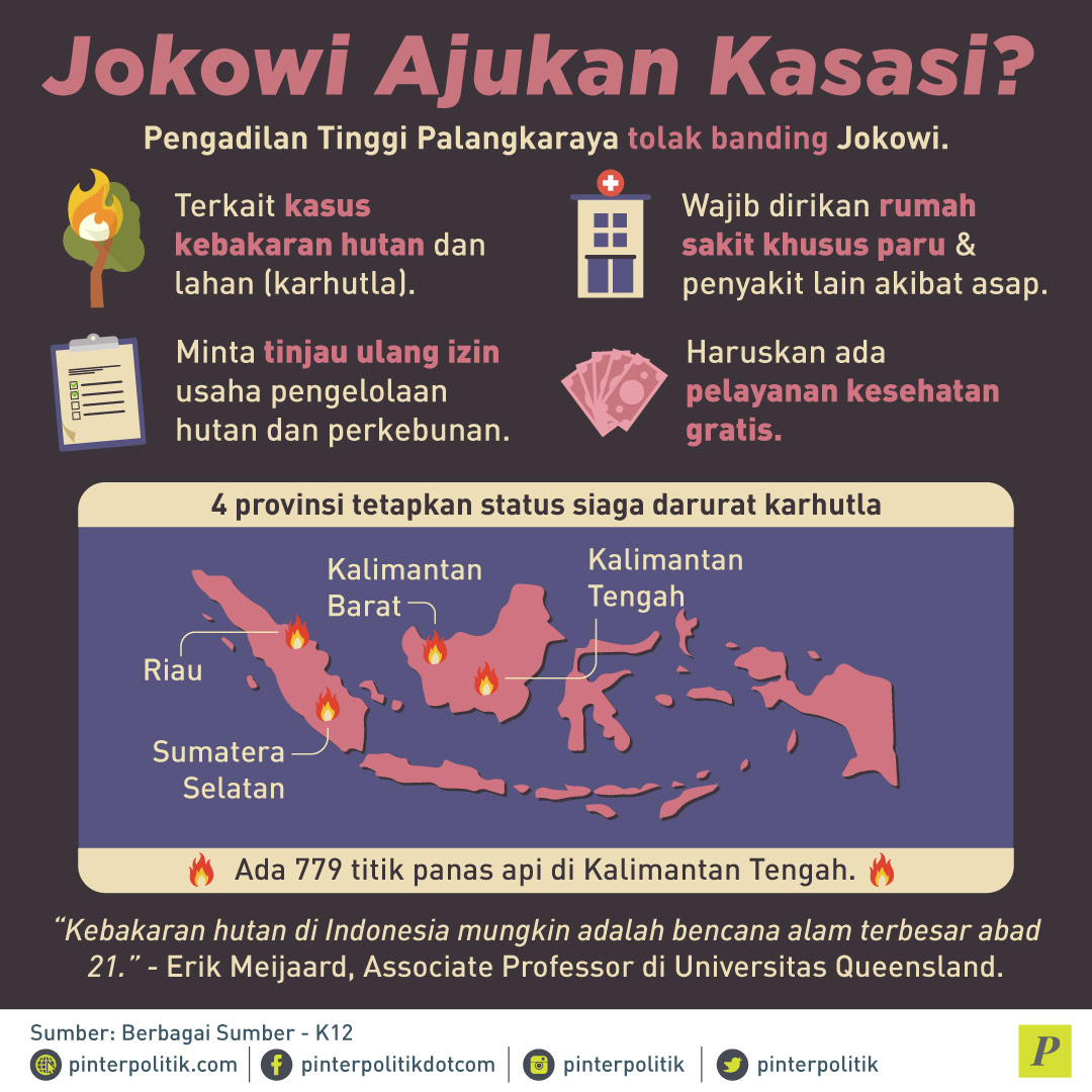 Kasasi Jokowi dan Tragedi Asap