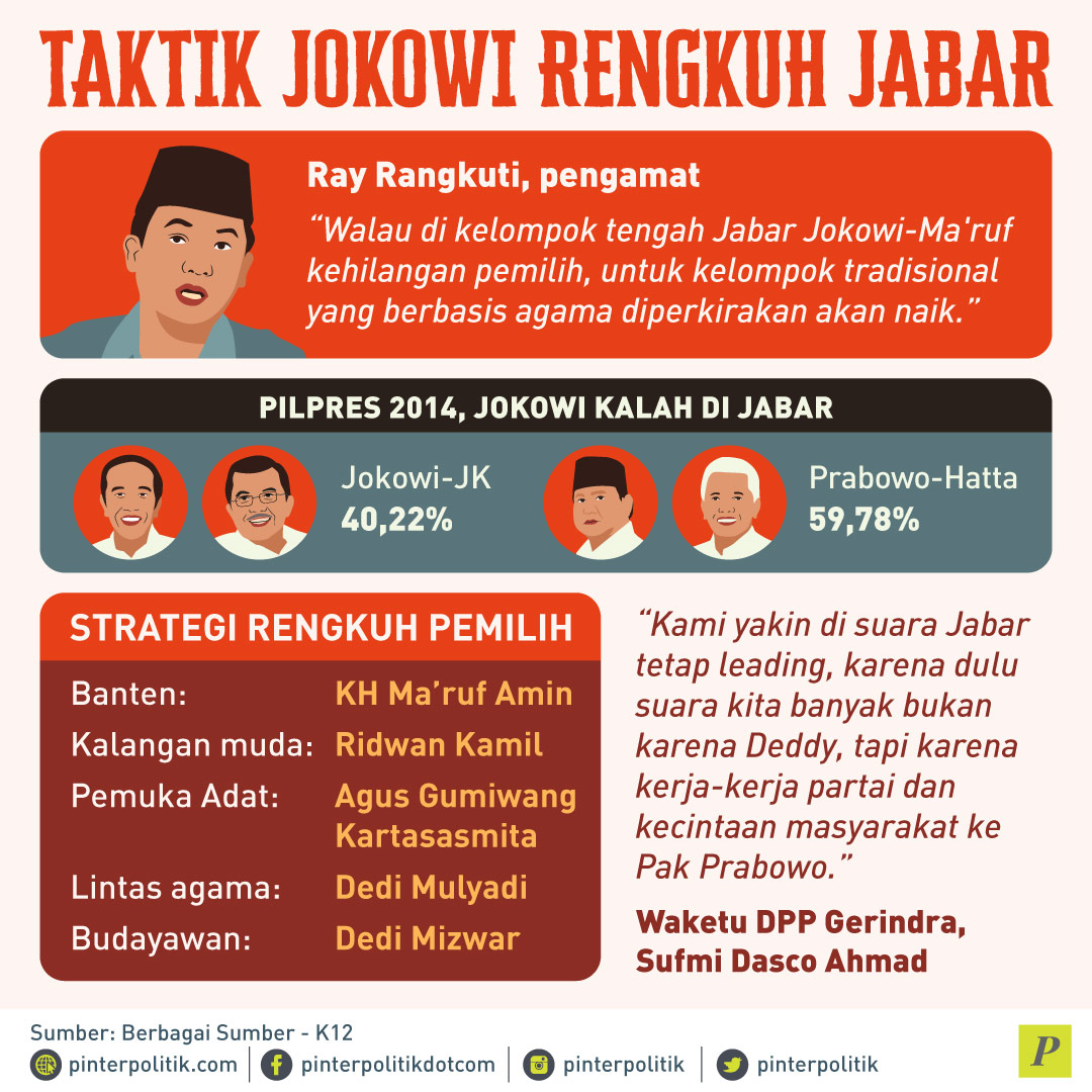 Taktik Jokowi Rengkuh Jabar