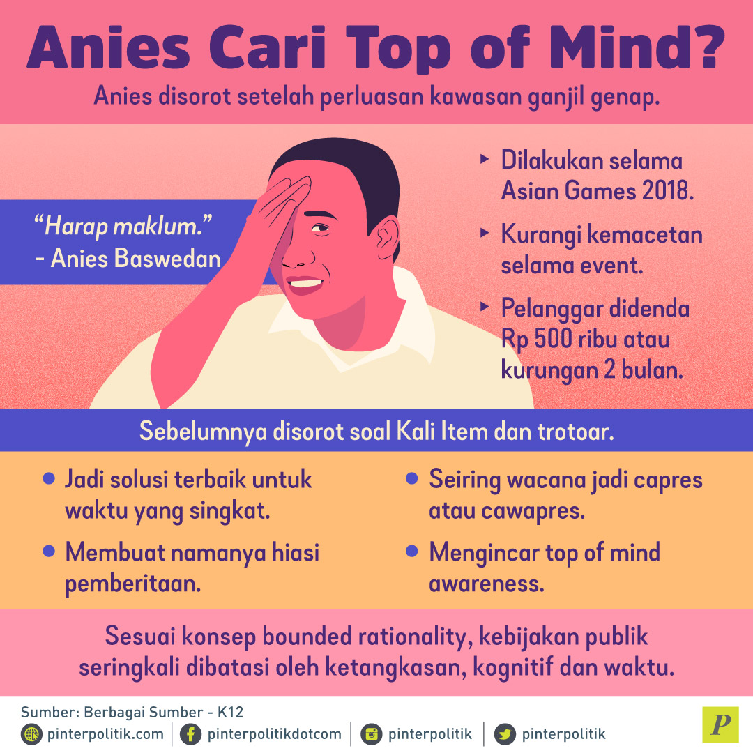 Anies Cari Top of Mind?