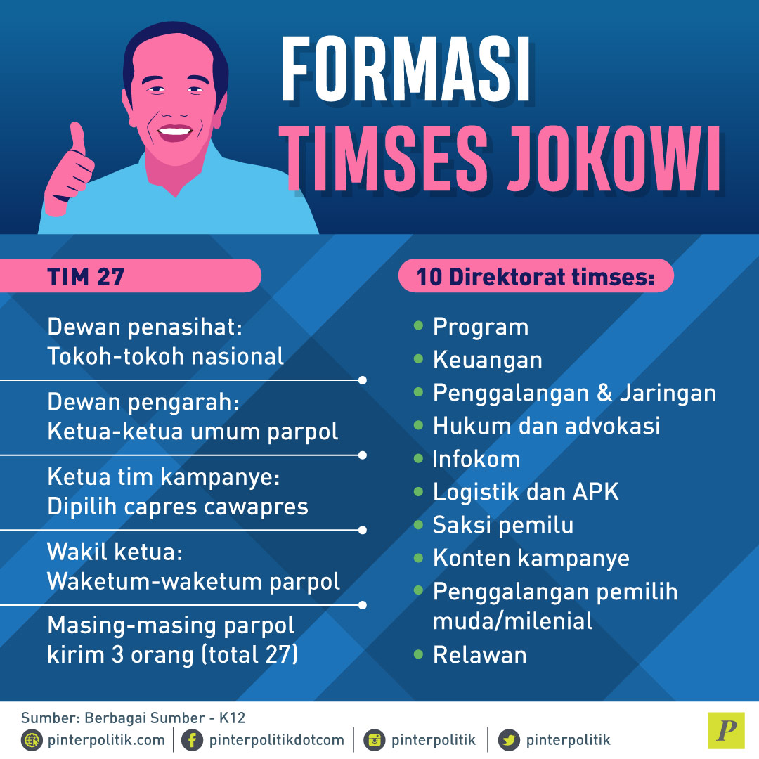tim sukses Jokowi
